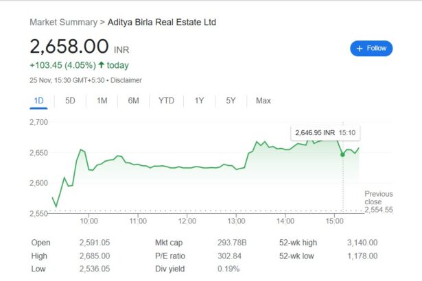 Aditya Birla Real Estate Share Price: In-depth Guide & Analysis