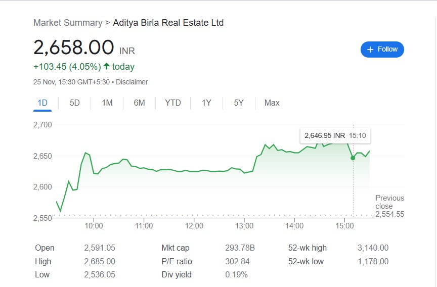 Aditya Birla Real Estate Share Price: In-depth Guide & Analysis