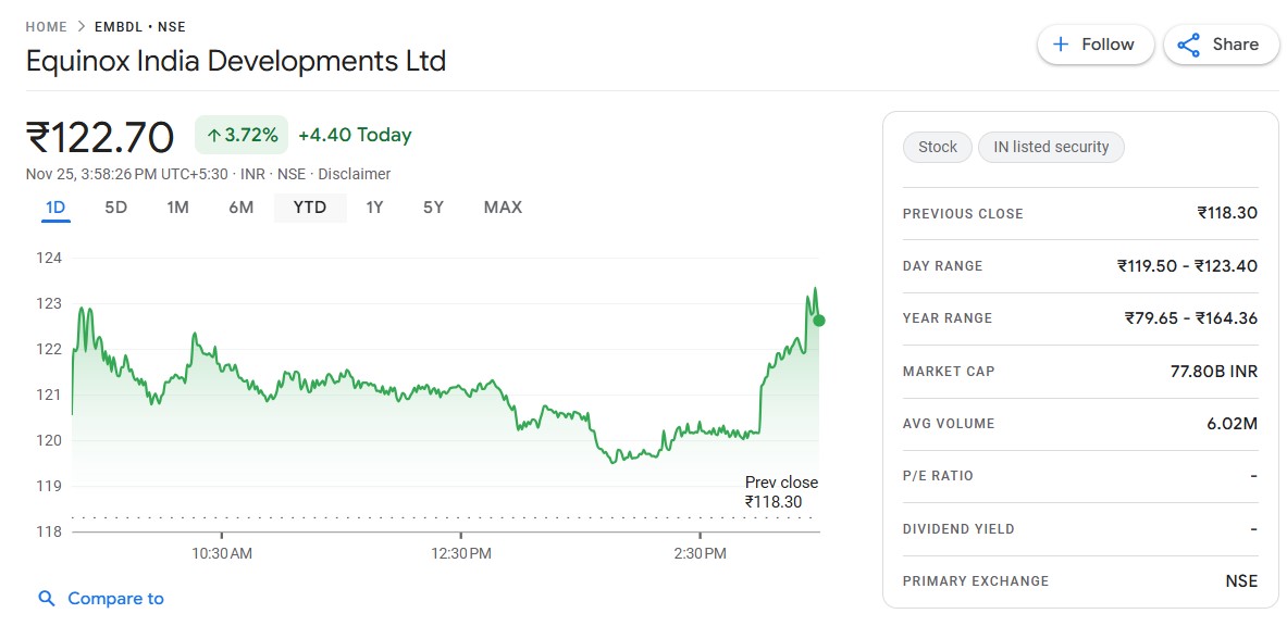 Indiabulls Real Estate Share Price Today | Live IBREALEST Stock Price